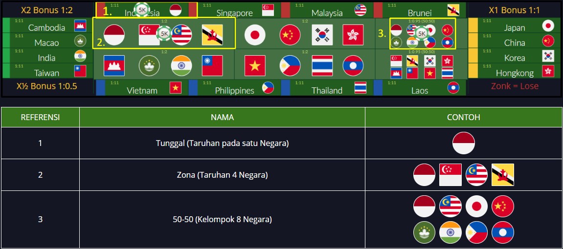 cara memasang taruhan monopoly di BOSMENANG