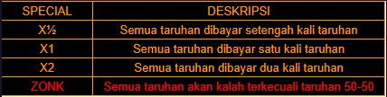 zona spesial taruhan BOSMENANG