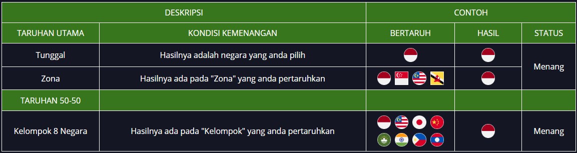 contoh taruhan monoply di BOSMENANG
